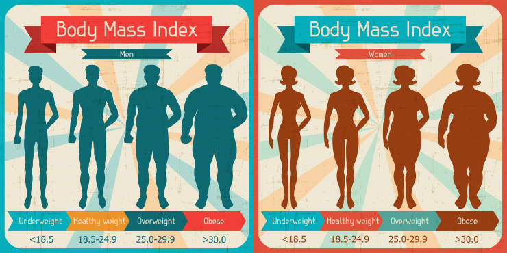 استفاده از شاخص توده بدنی (BMI) برای تشخیص وضعیت وزن بدن و میزان چاقی